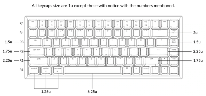 Szerokość klawiszy w klawiaturze Keychron K2